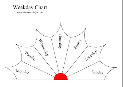 Chart Sample