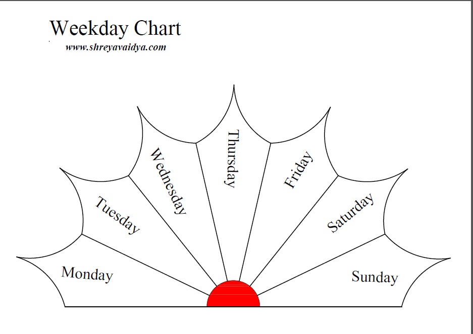 Blank Dowsing Charts